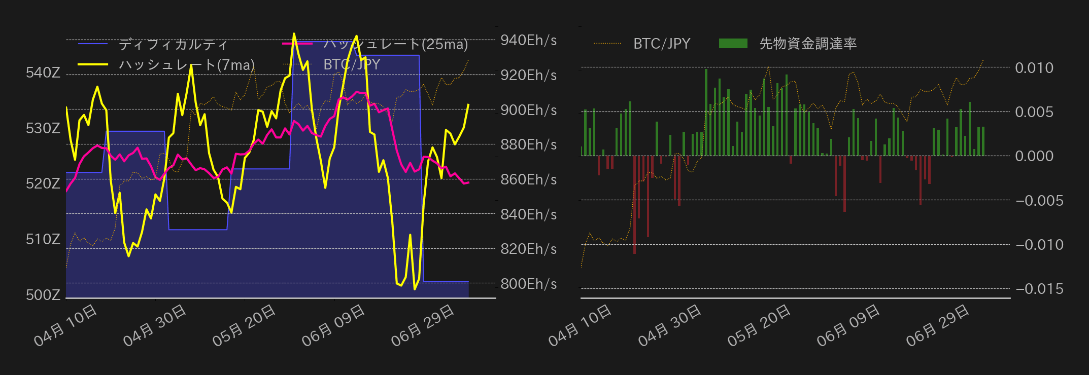 ビットコインチャート2