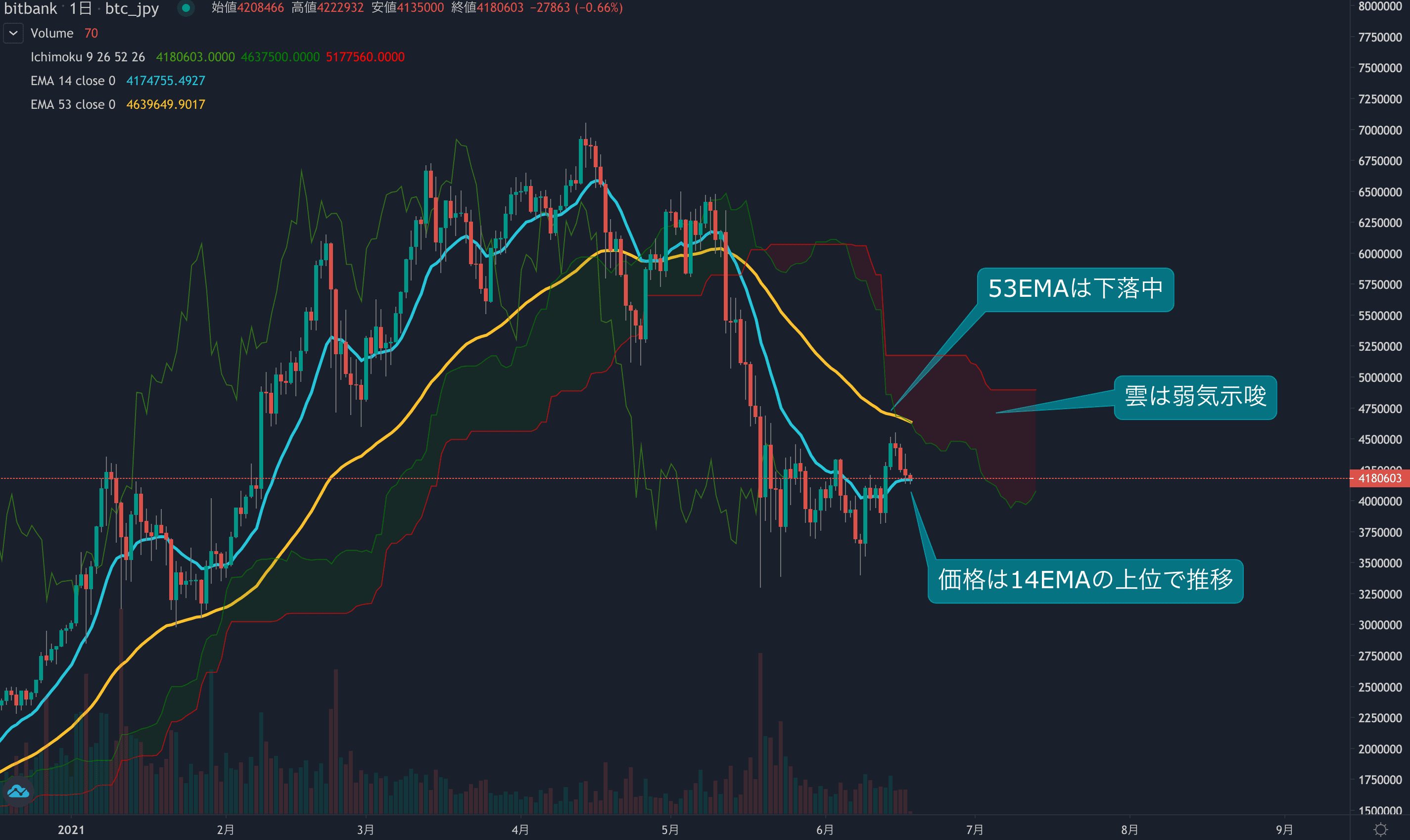 市況・相場分析