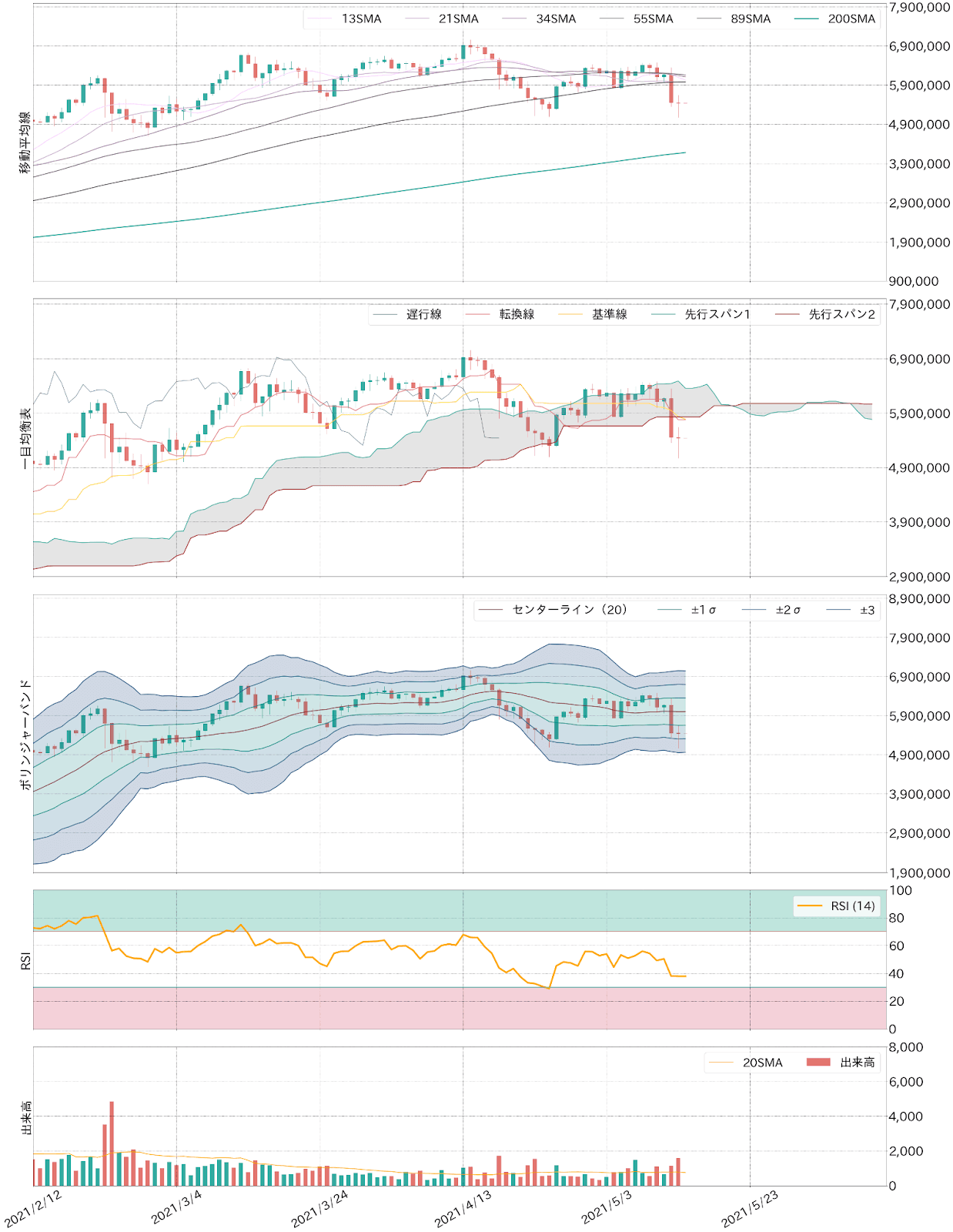 ビットコインテクニカル分析