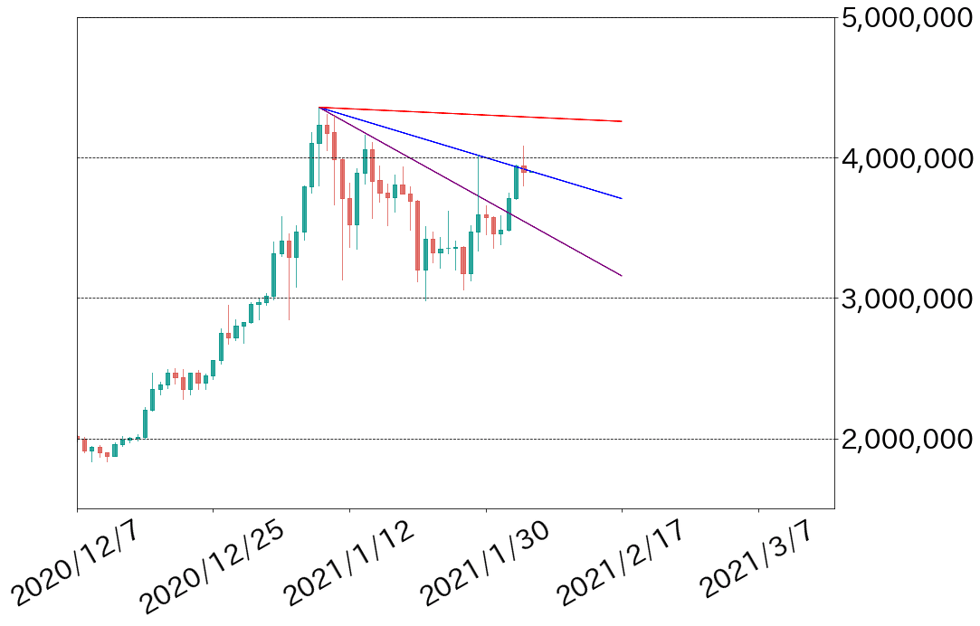 ビットコインチャート ファン理論