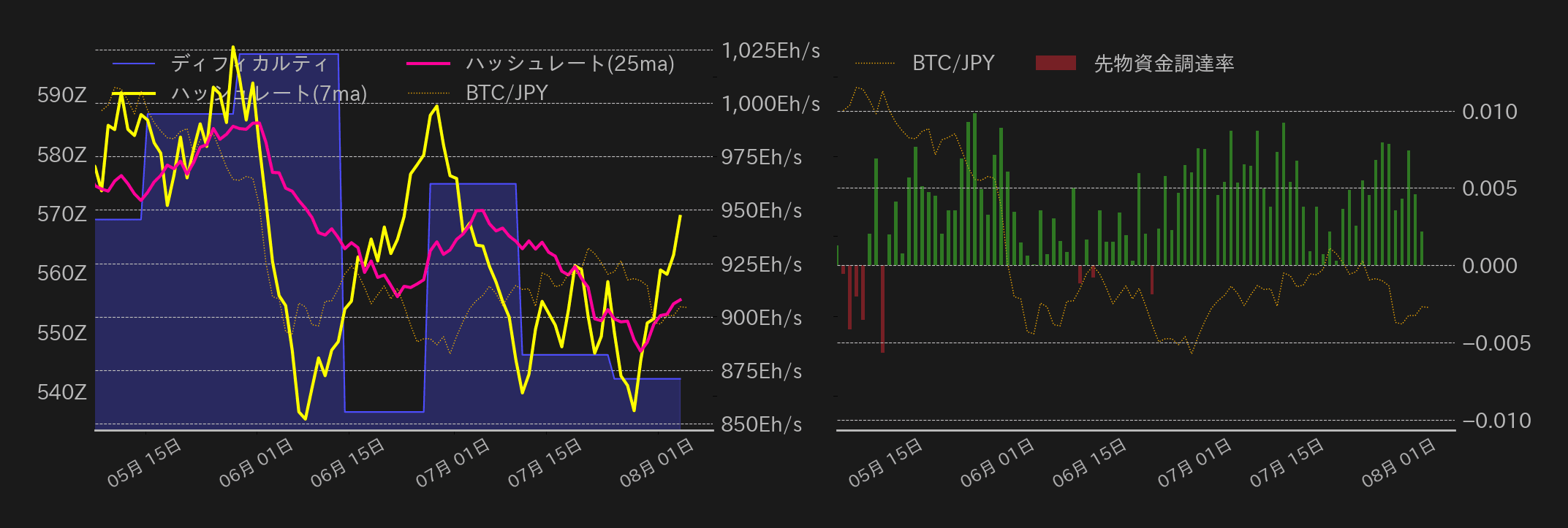 ビットコインチャート2