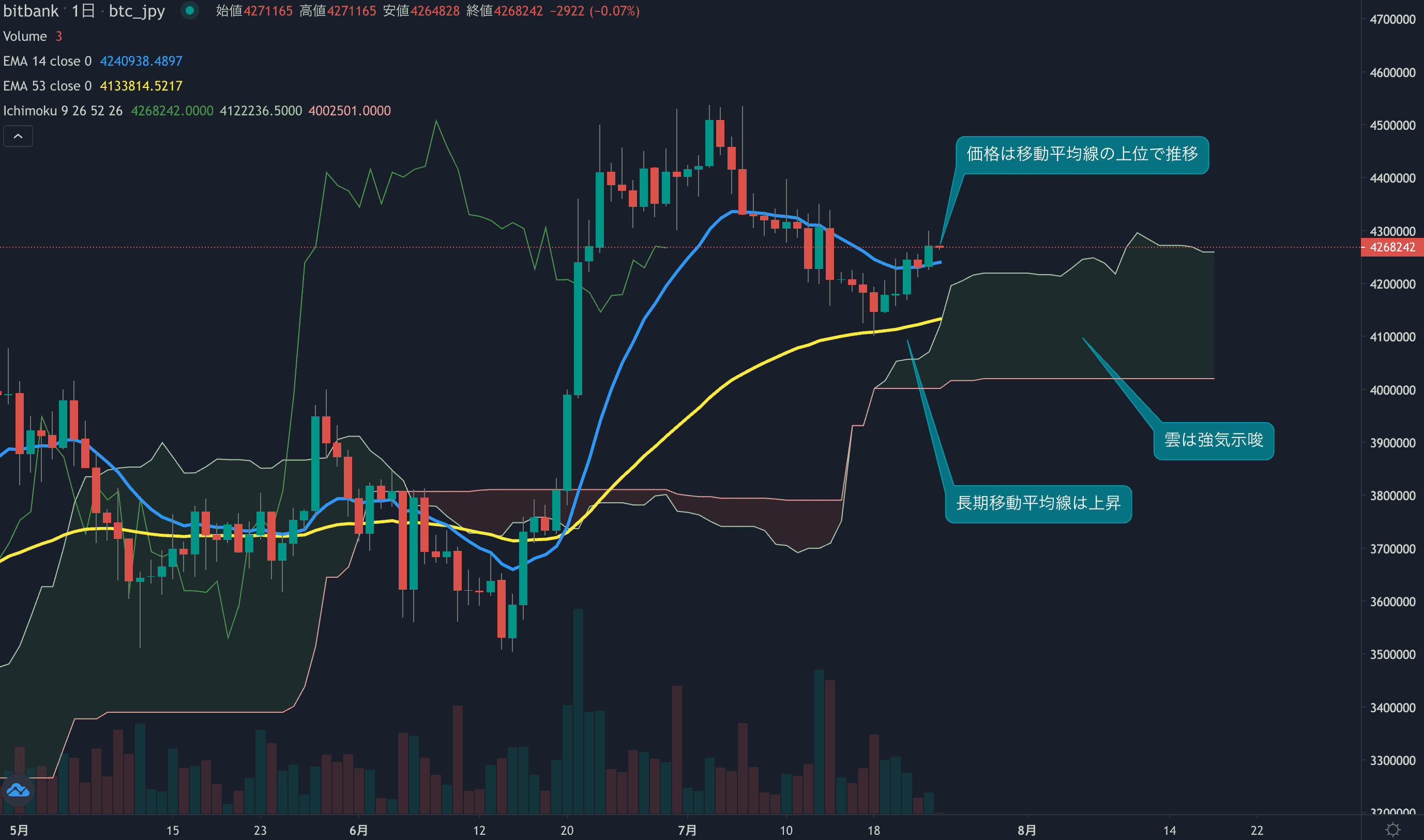 テクニカル分析