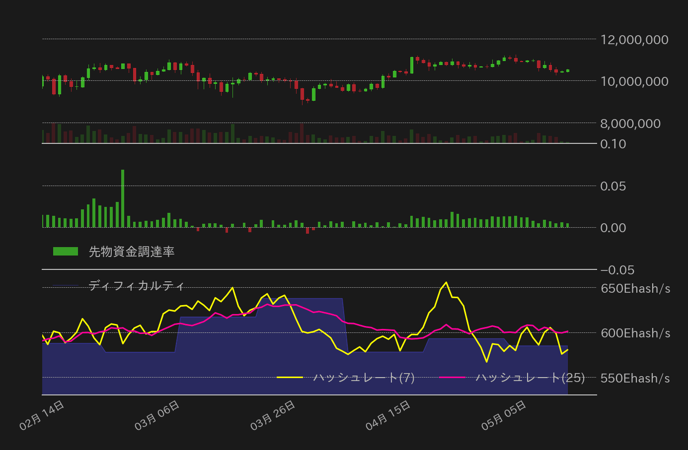 ビットコインチャート2