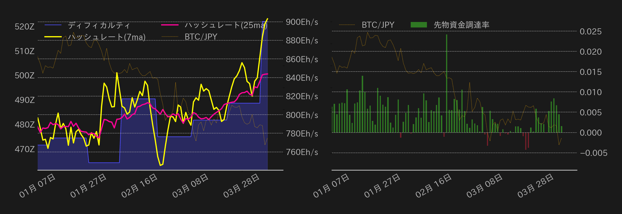 ビットコインチャート2