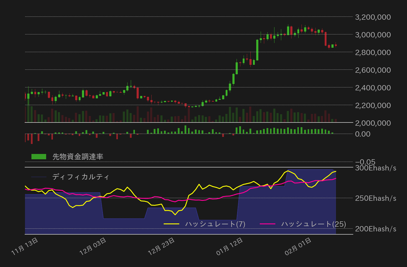 ビットコインチャート2