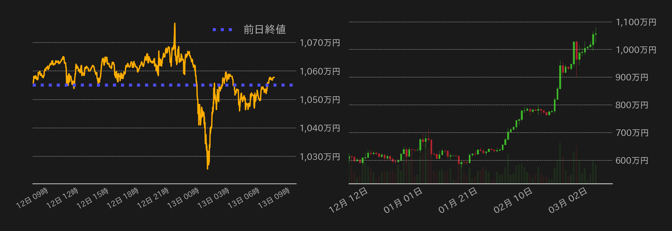 ビットコインチャート
