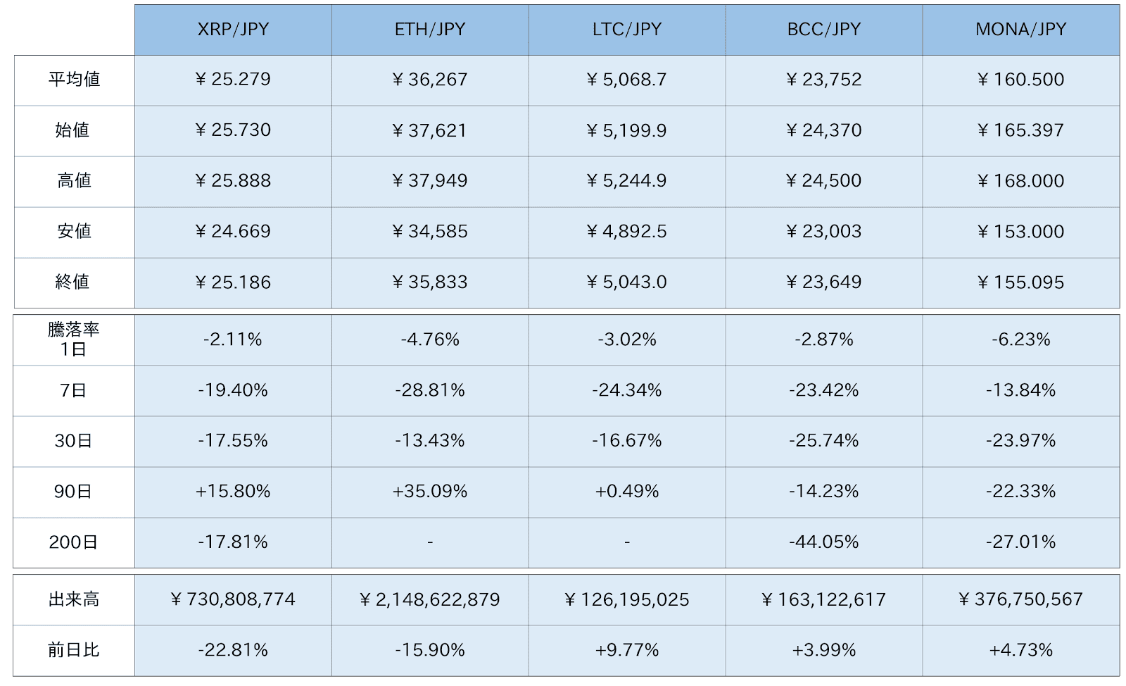 https://images.microcms-assets.io/assets/5c7d01000562418eb10a884ae8573fa3/96b55f46e8eb4cf7a53deb52c487ab32/bitbank-report-2020-09-09-3.png