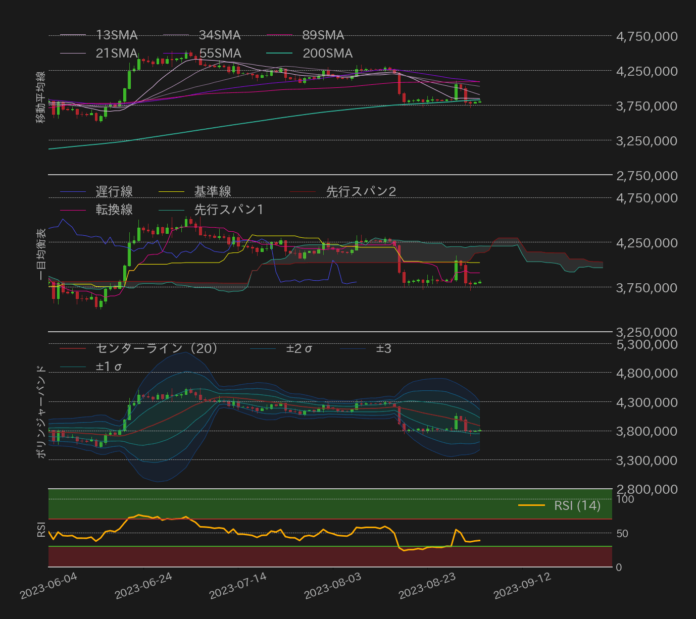 ビットコインテクニカル分析