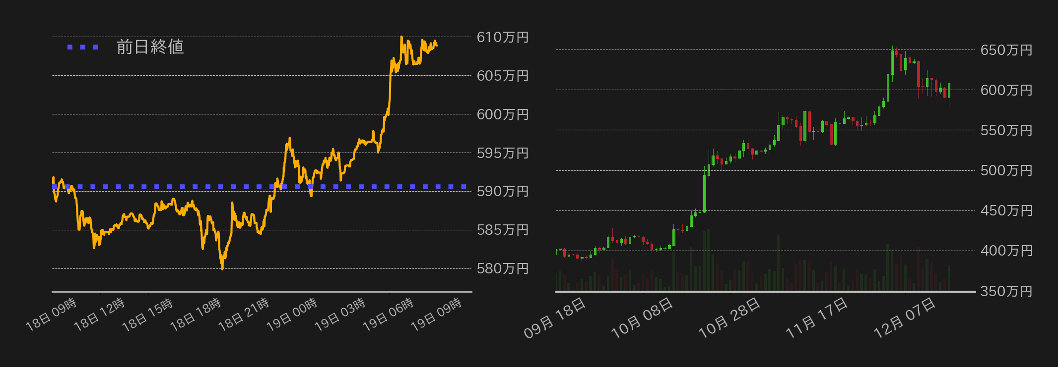ビットコインチャート