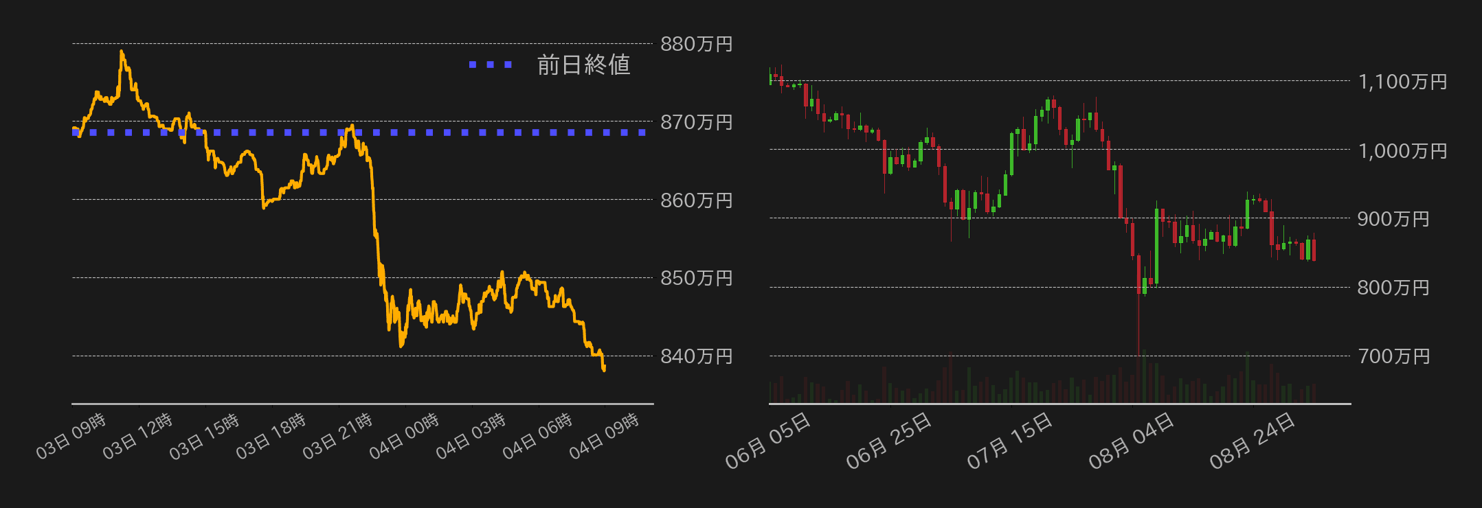 ビットコインチャート