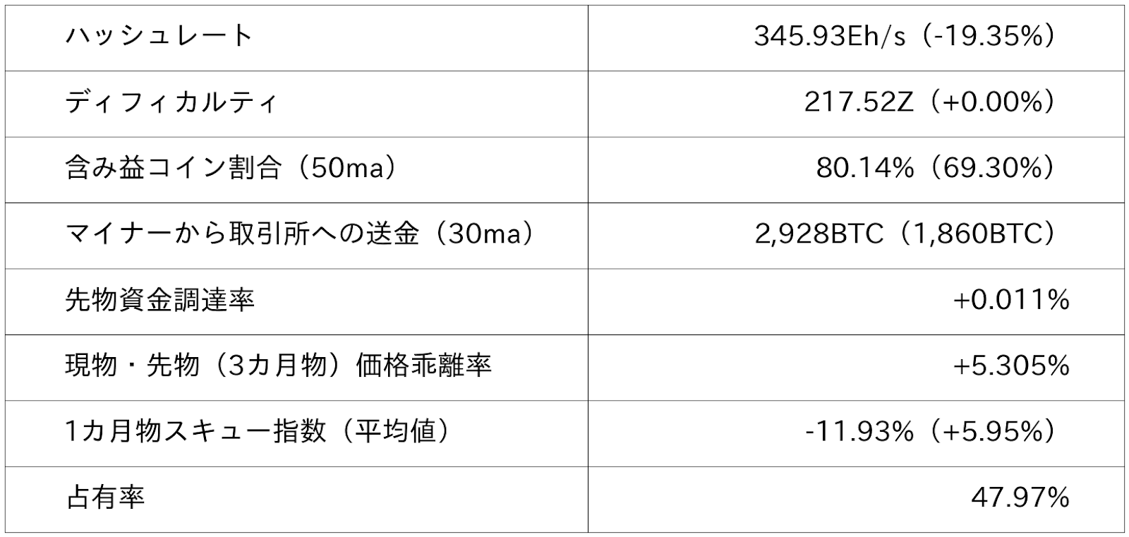 ビットコイン市況データ