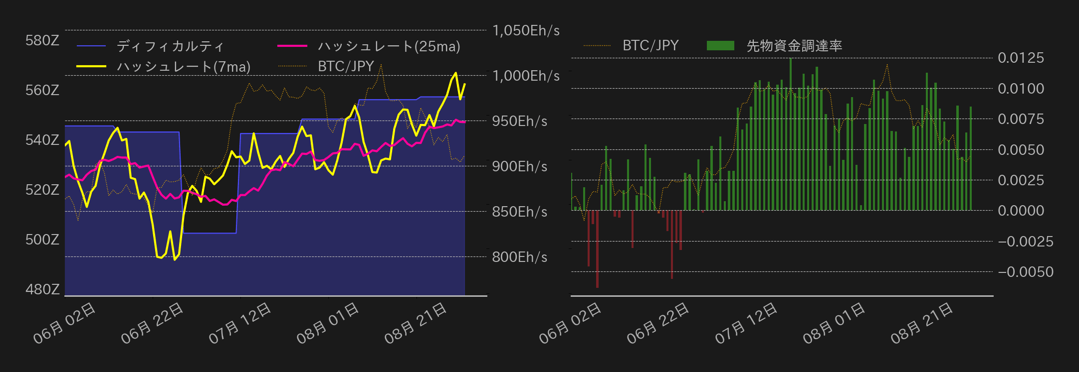 ビットコインチャート2