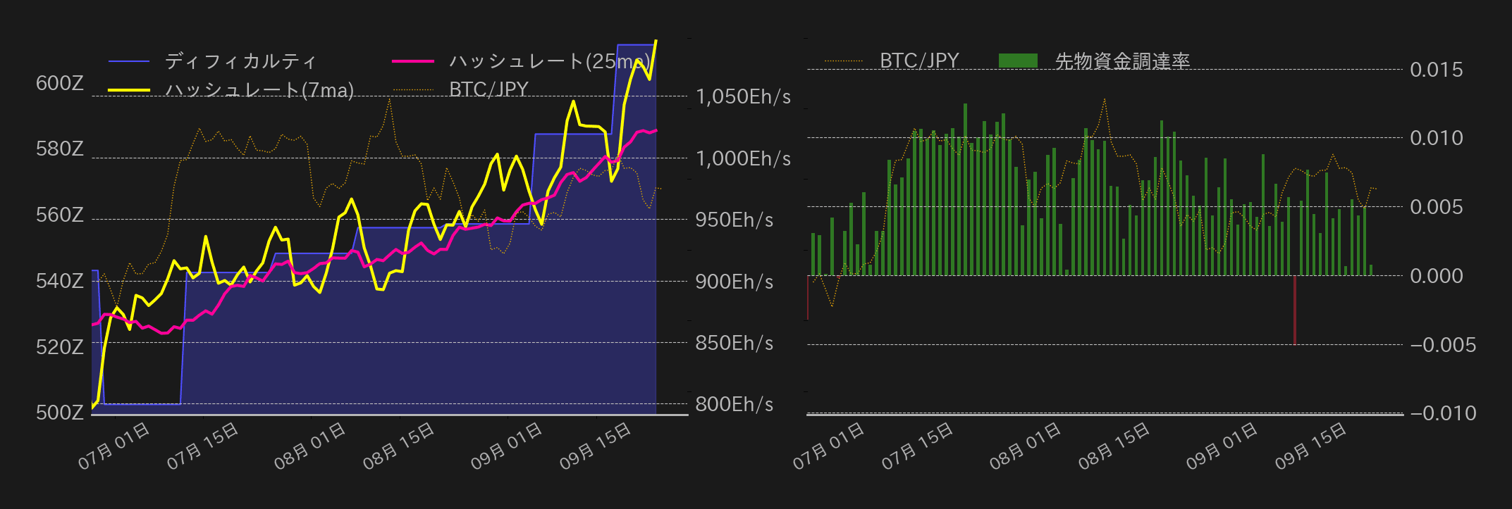 ビットコインチャート2