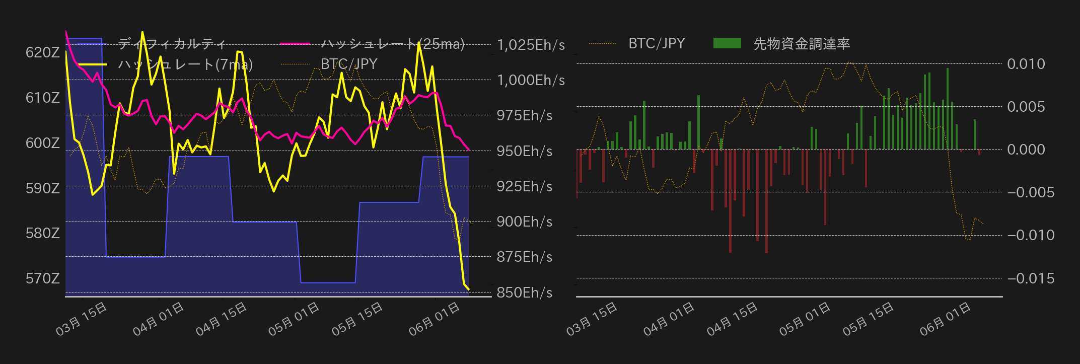 ビットコインチャート2