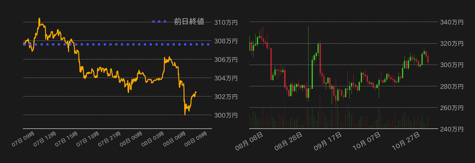 ビットコインチャート