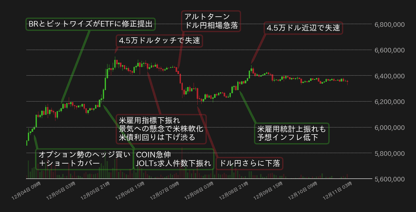 ビットコインチャート