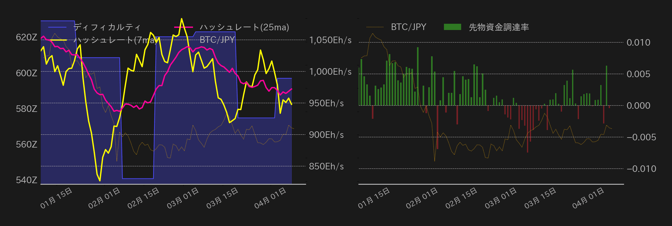 ビットコインチャート2