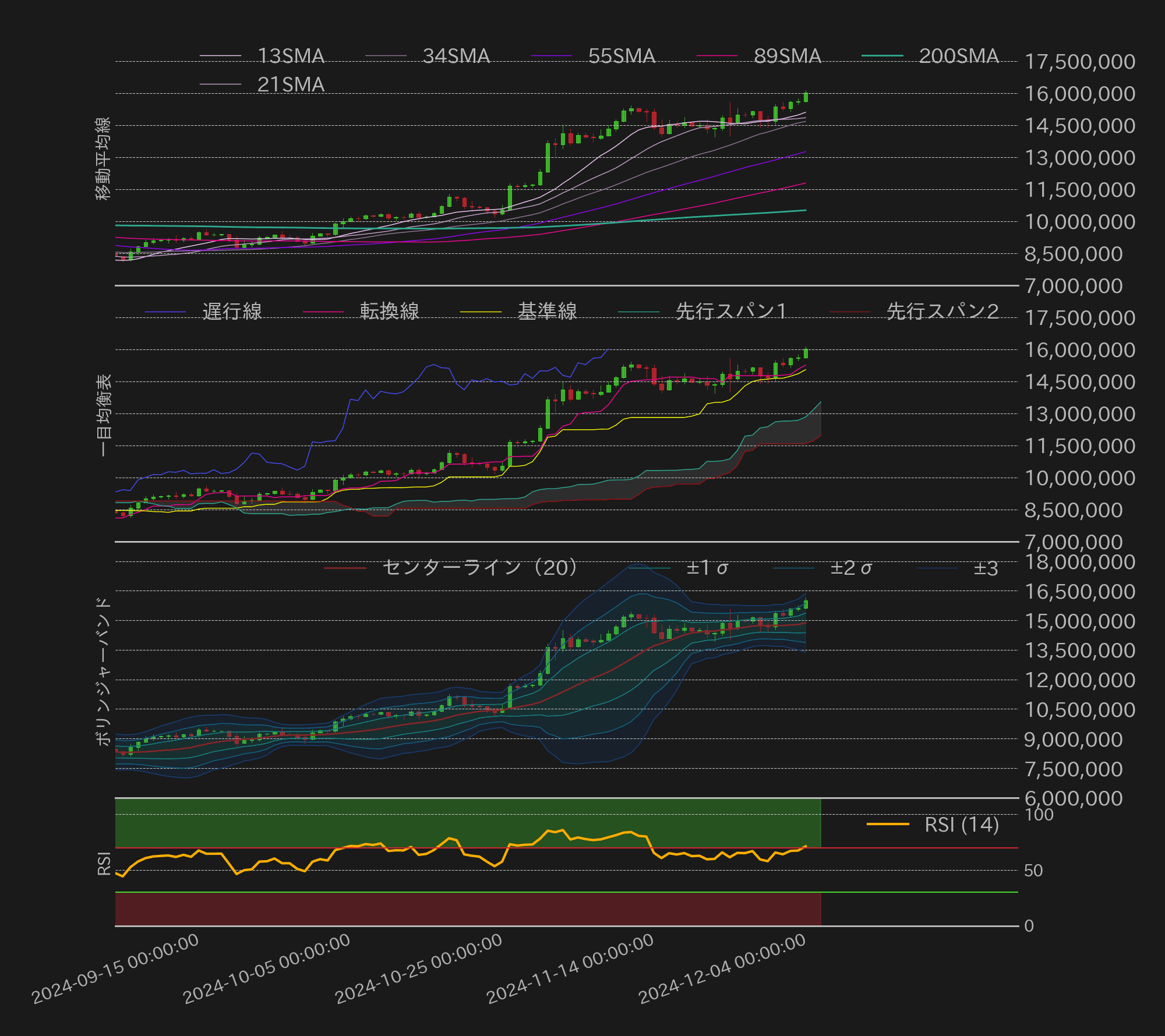 ビットコインテクニカル分析