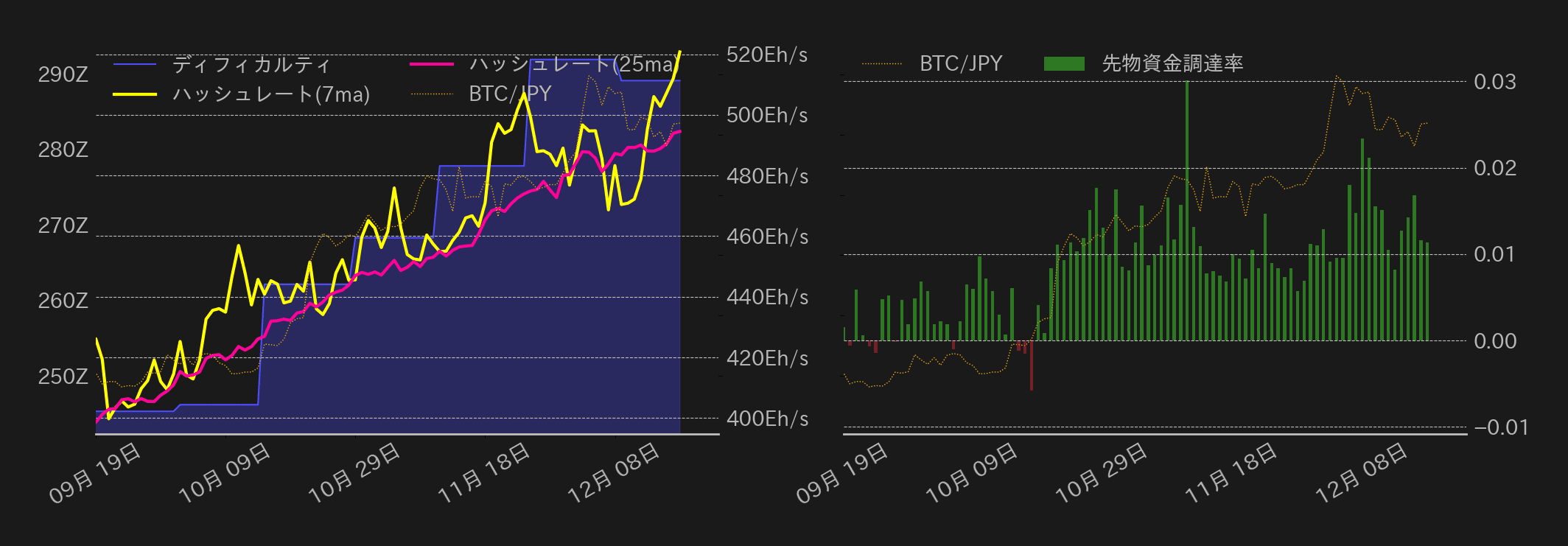 ビットコインチャート2