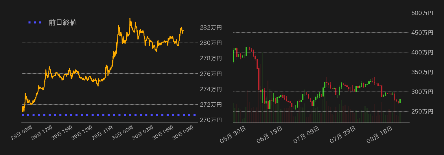 ビットコインチャート