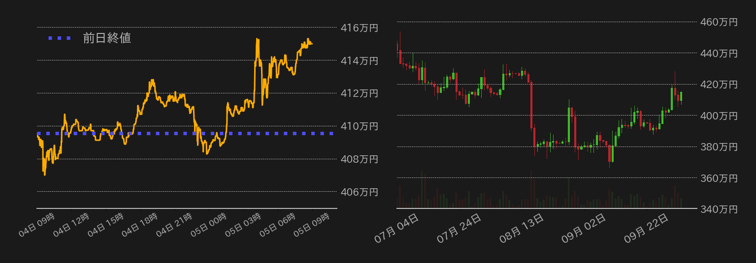 ビットコインチャート