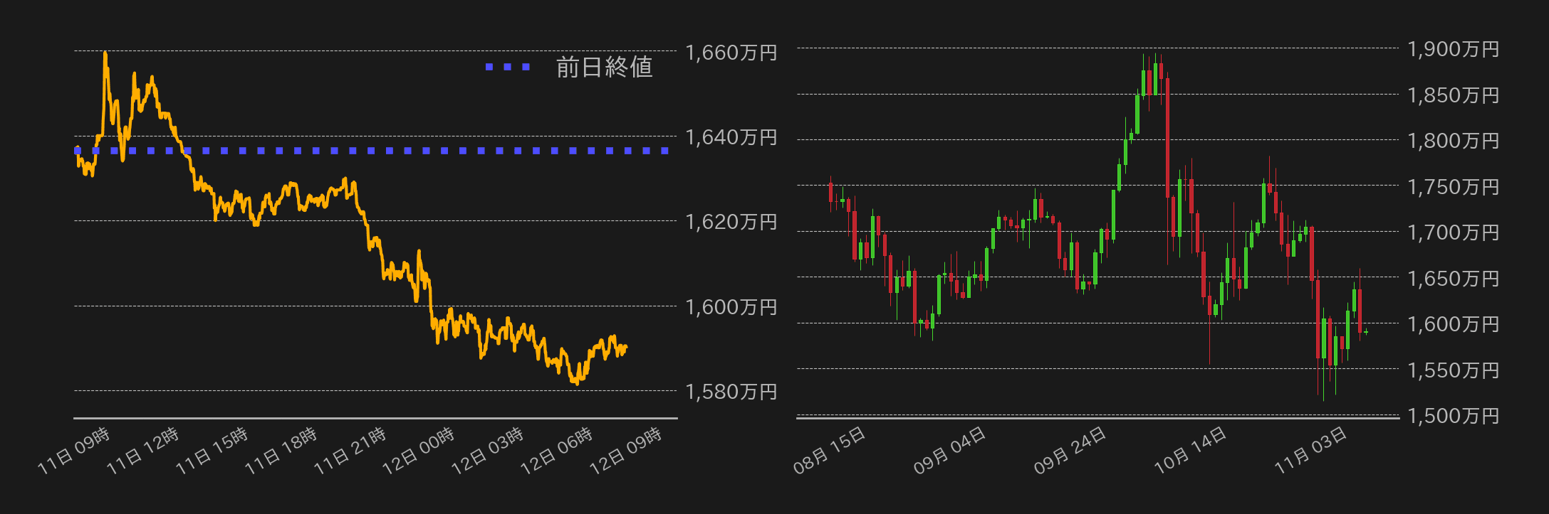ビットコインチャート
