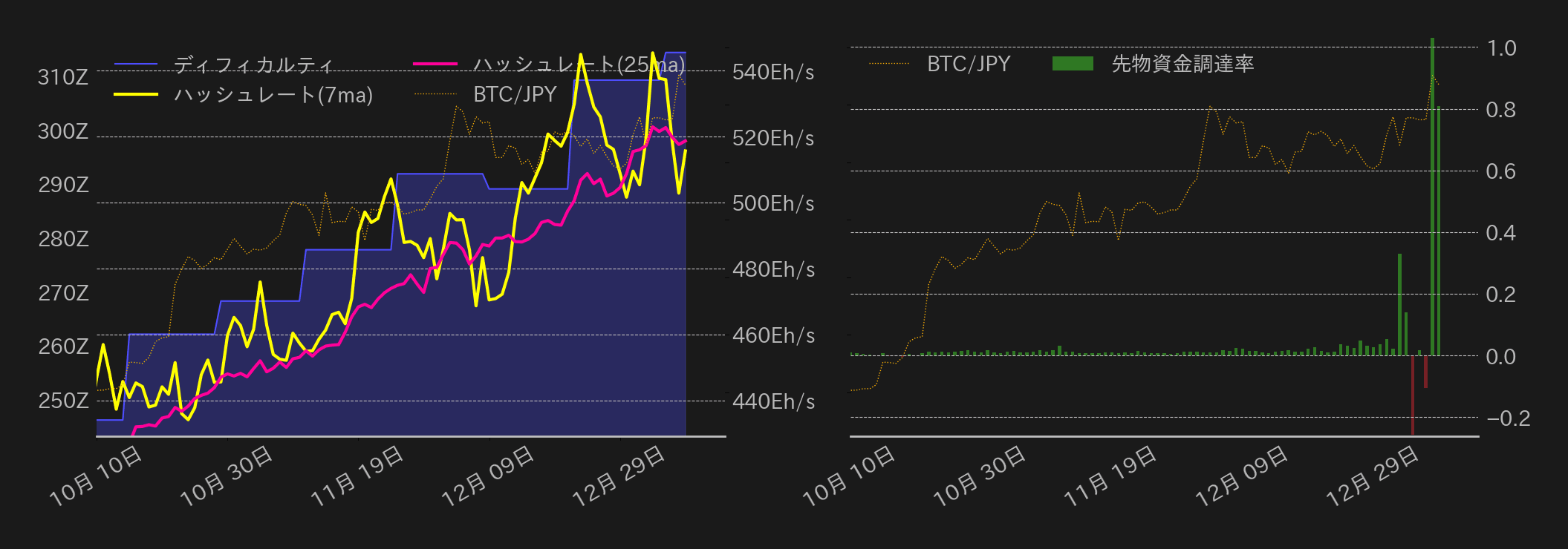 ビットコインチャート2