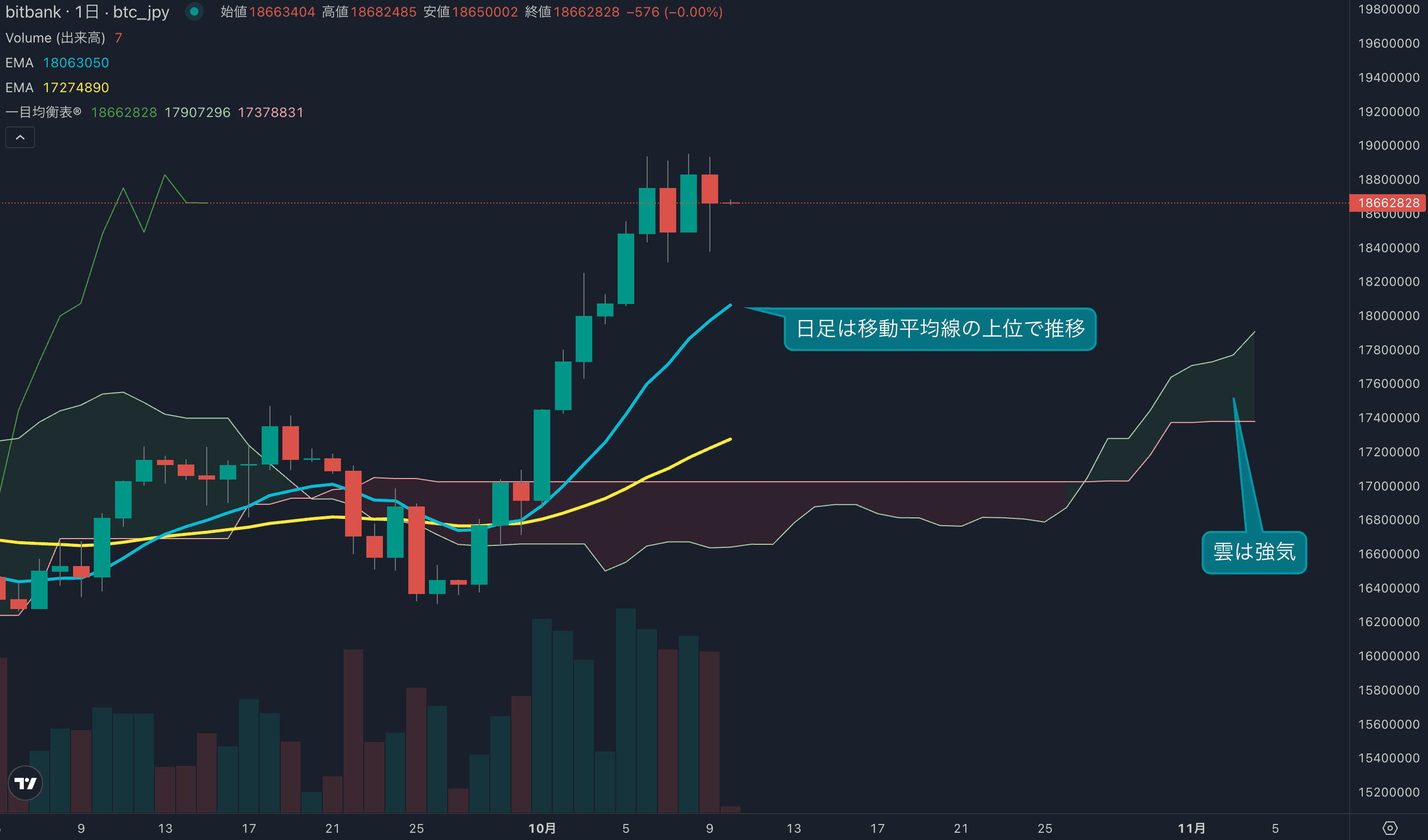 テクニカル分析