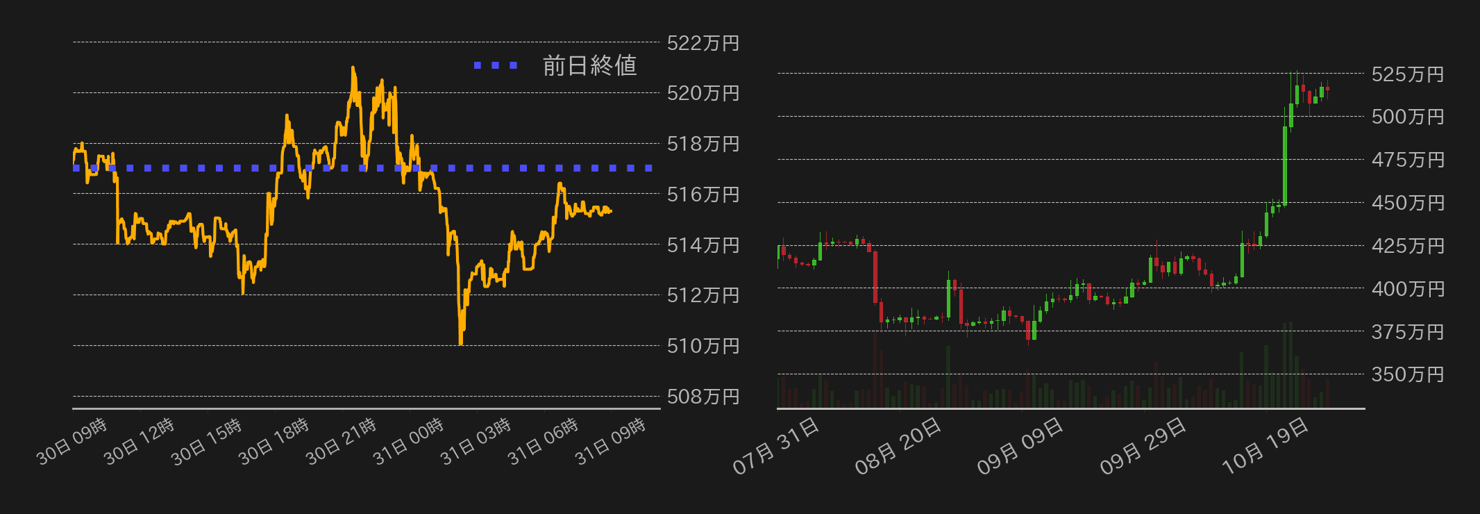 ビットコインチャート