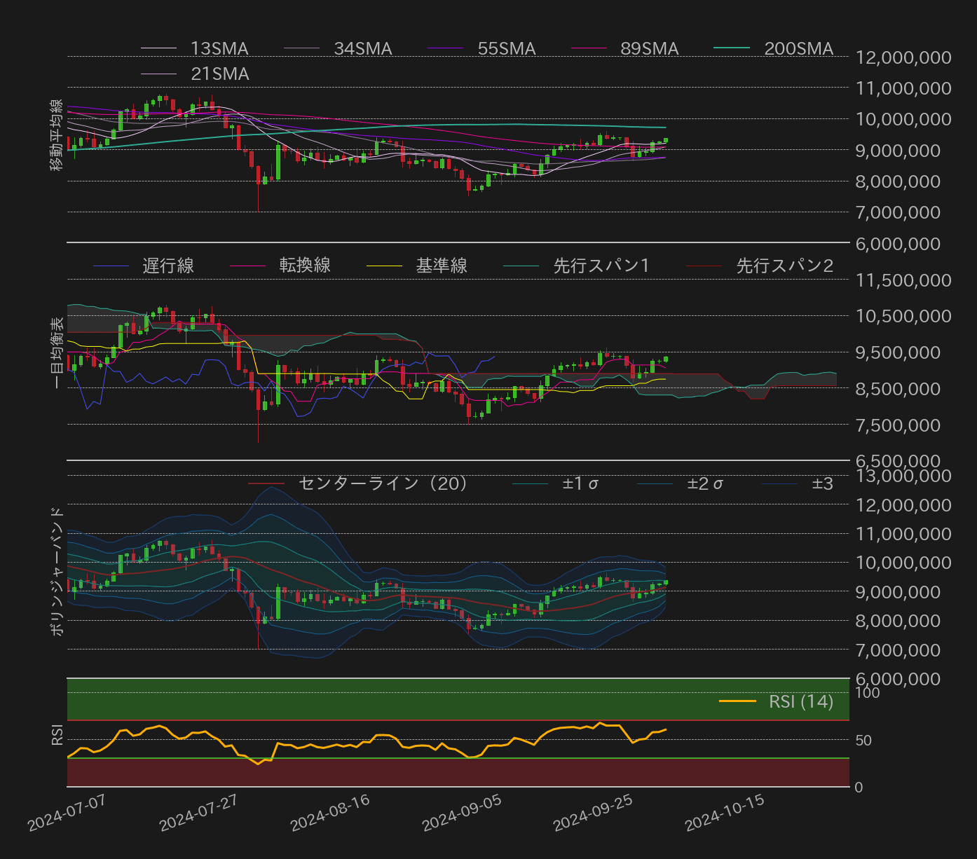 ビットコインテクニカル分析