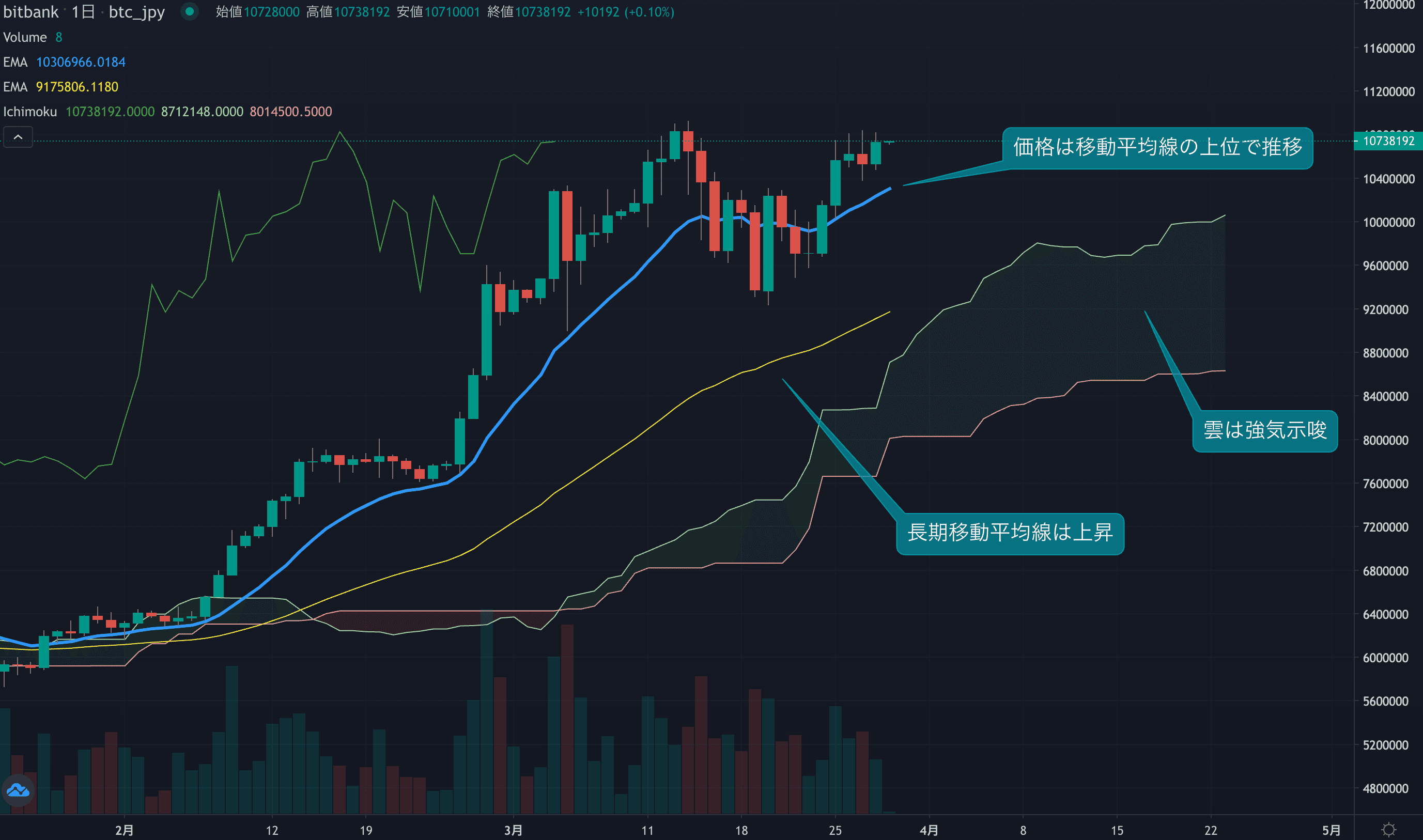テクニカル分析