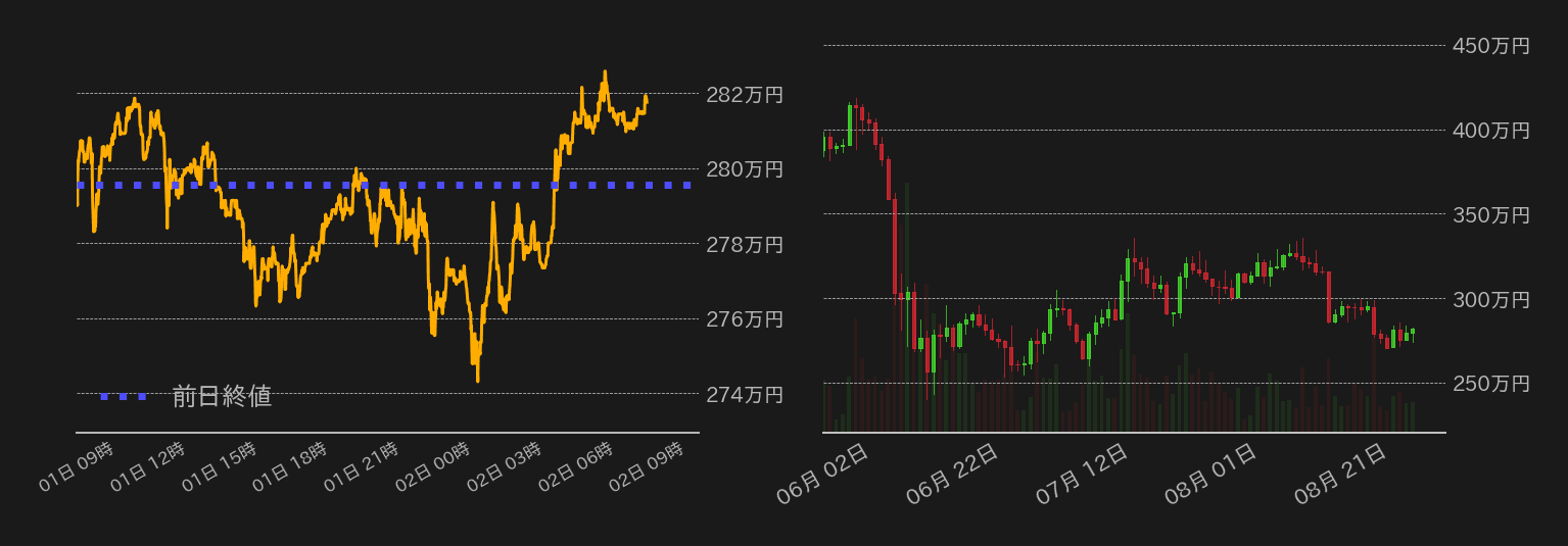 ビットコインチャート