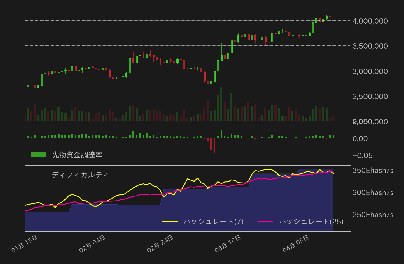 ビットコインチャート2