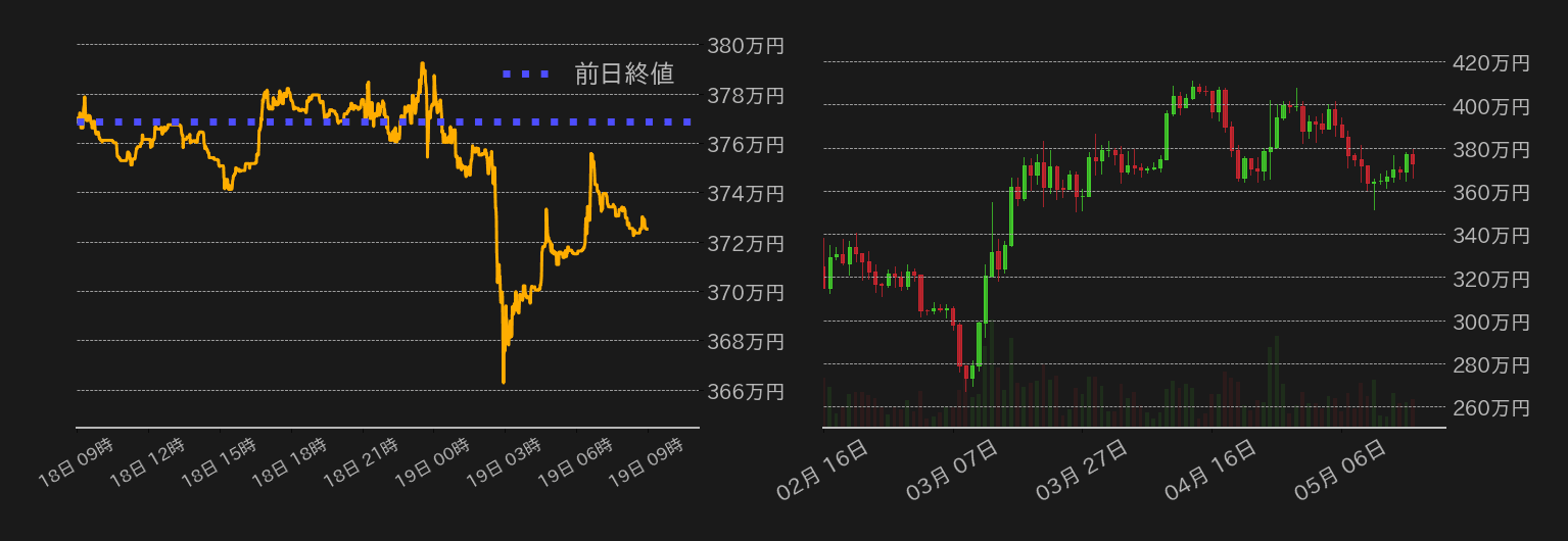ビットコインチャート