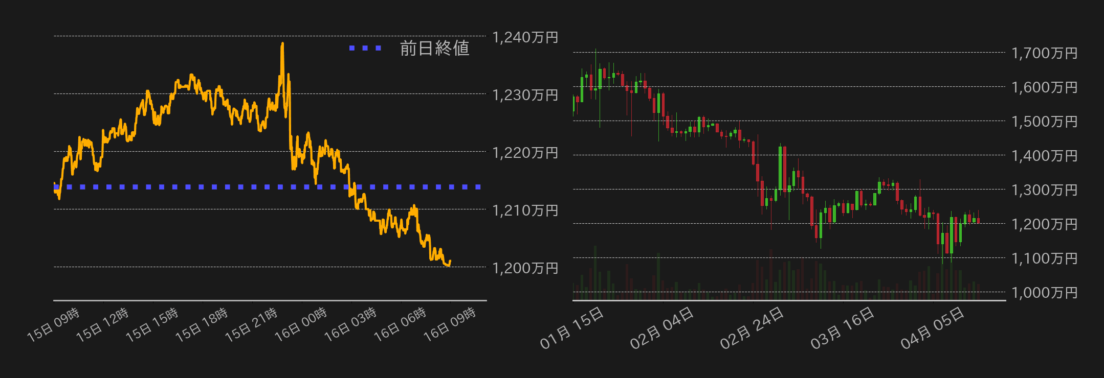 ビットコインチャート