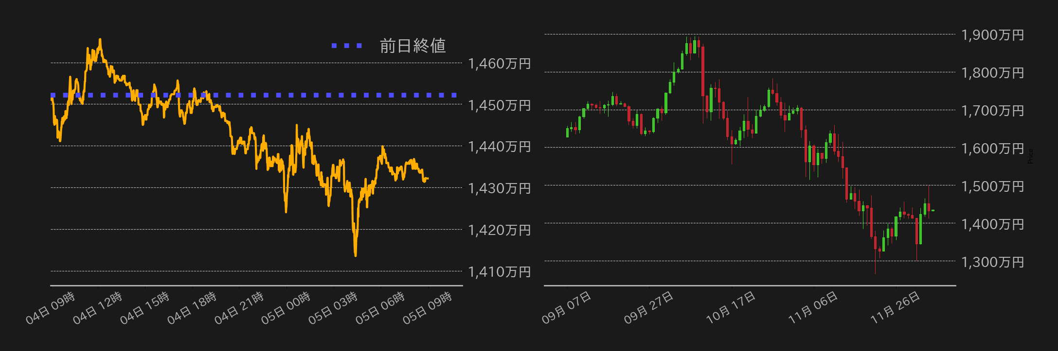 ビットコインチャート