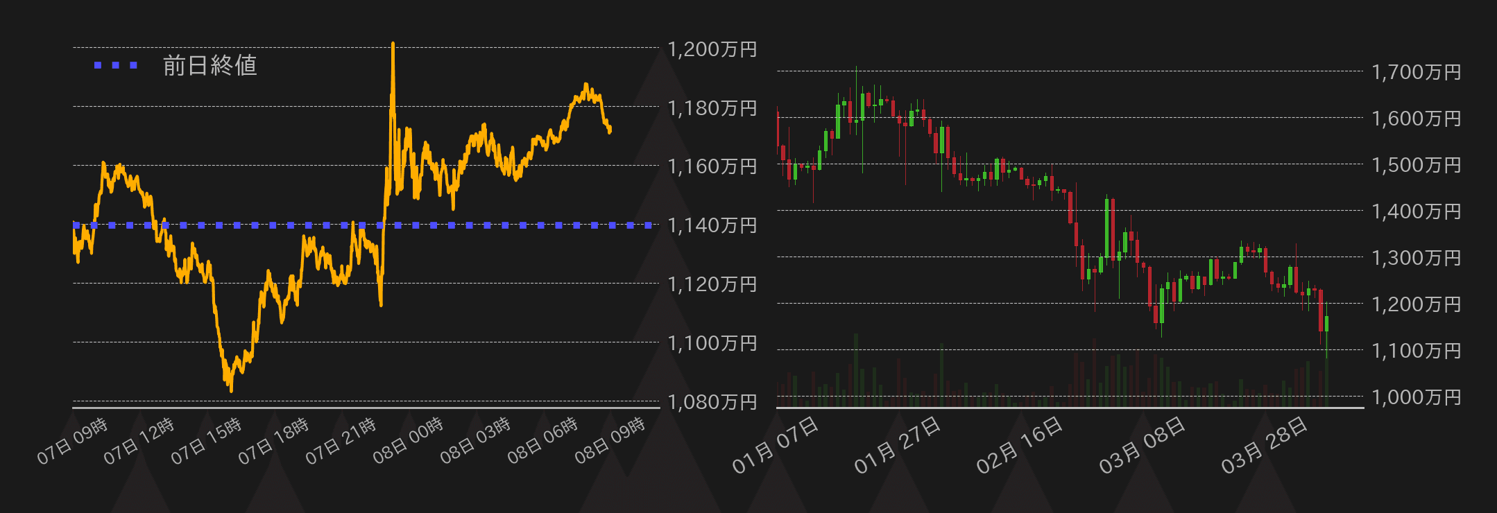ビットコインチャート