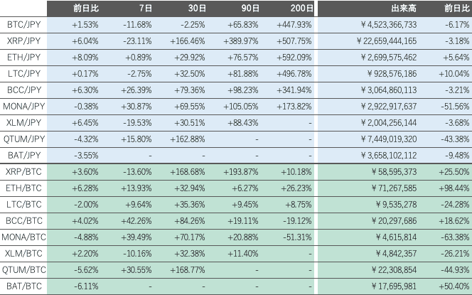 ビットバンク仮想通貨市場2