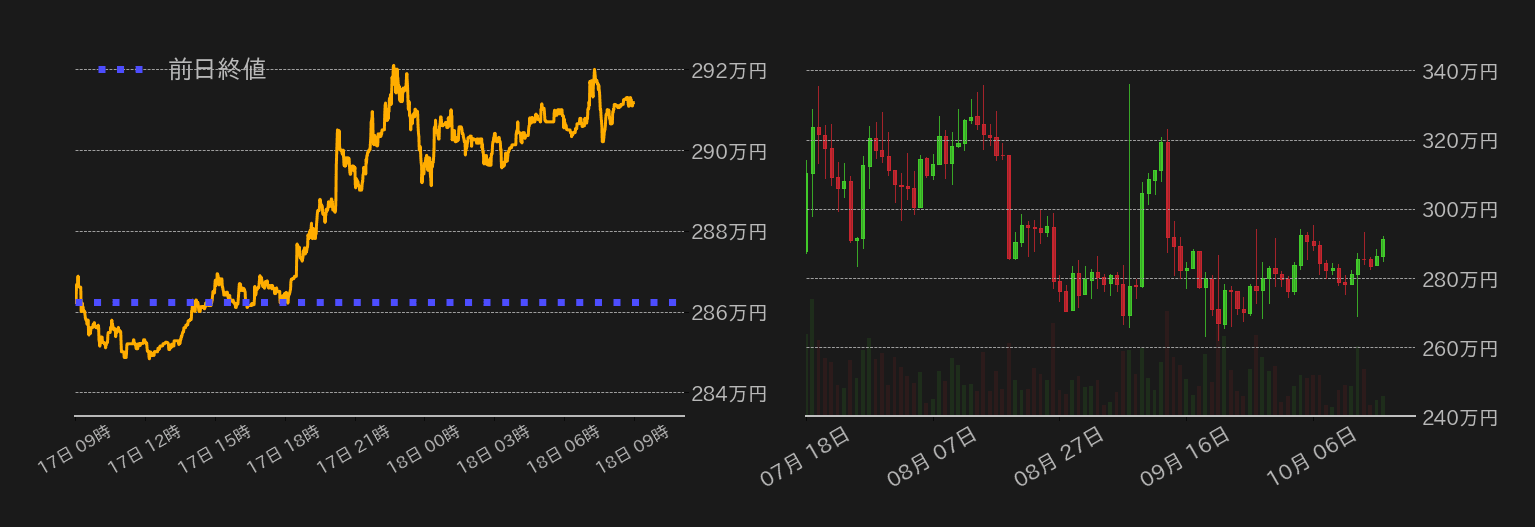 ビットコインチャート