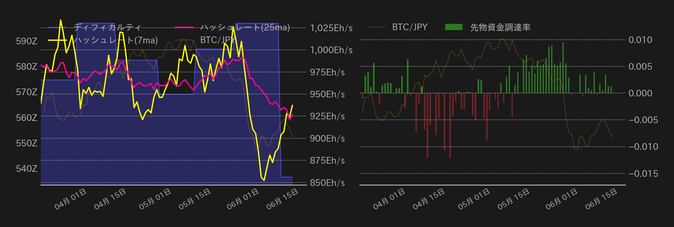 ビットコインチャート2