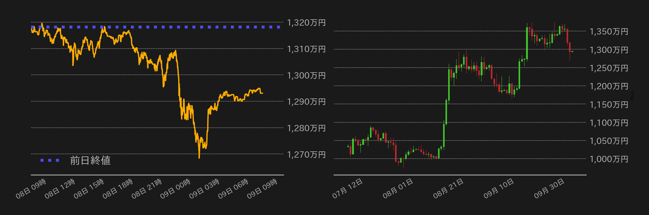 ビットコインチャート