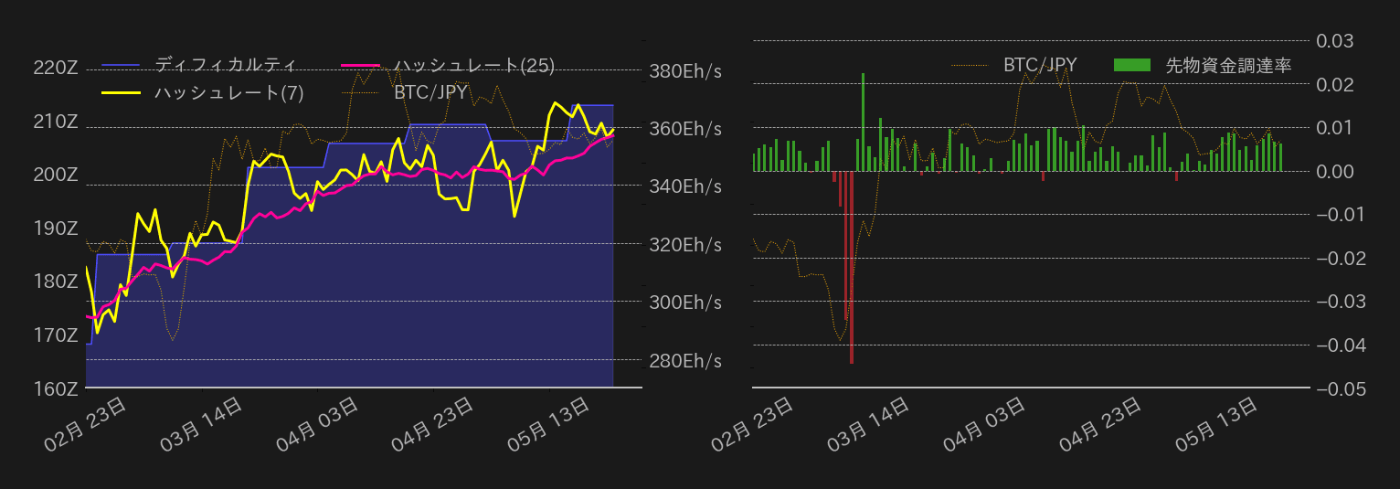 ビットコインチャート2