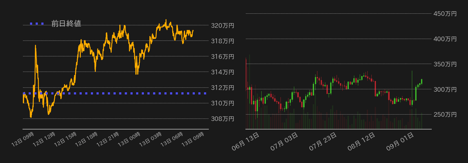ビットコインチャート