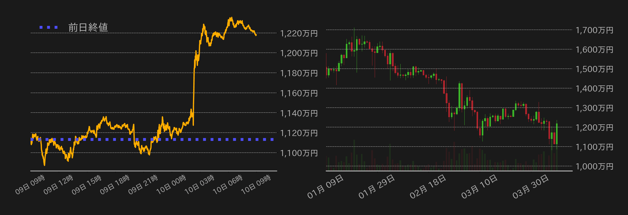 ビットコインチャート