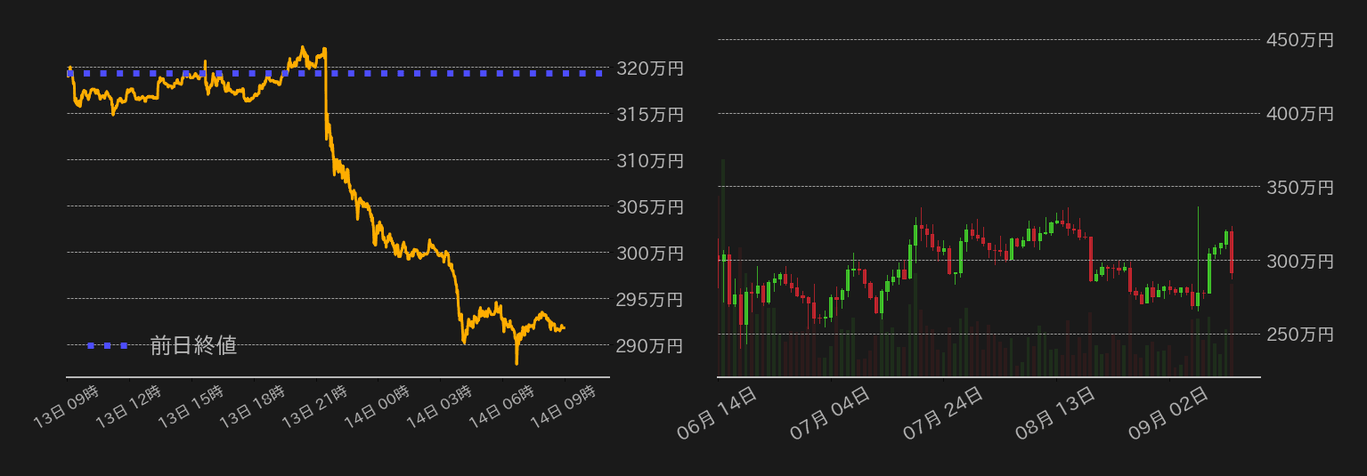 ビットコインチャート
