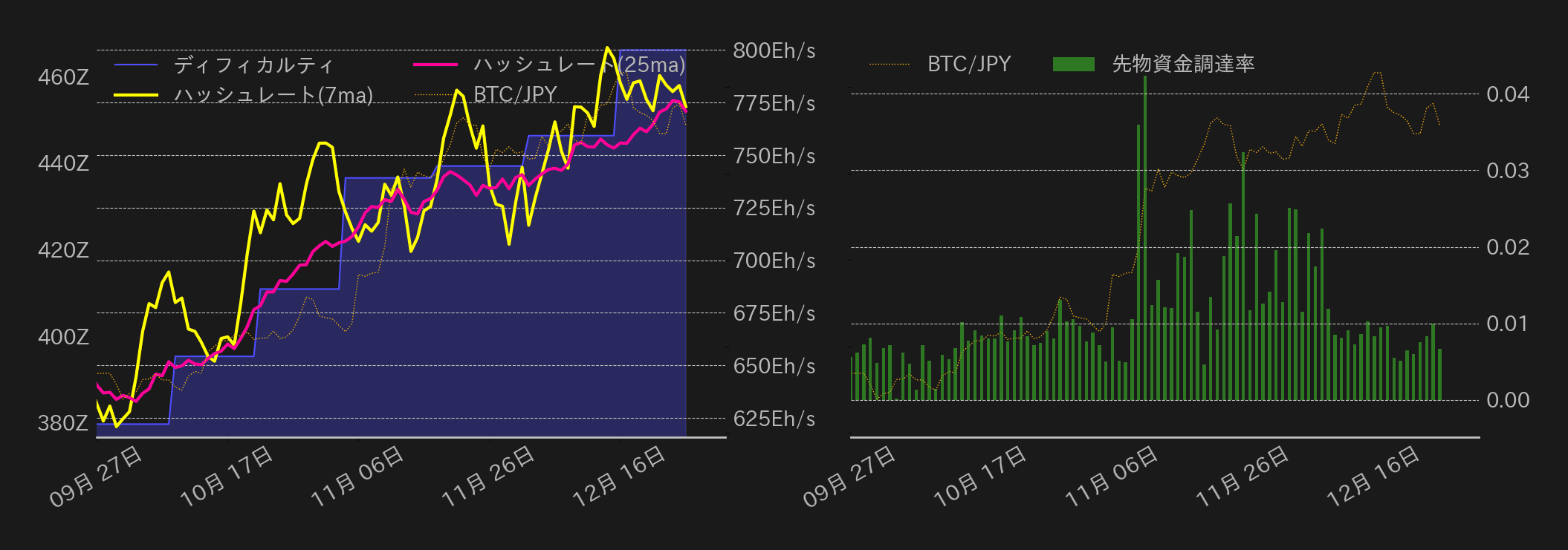 ビットコインチャート2