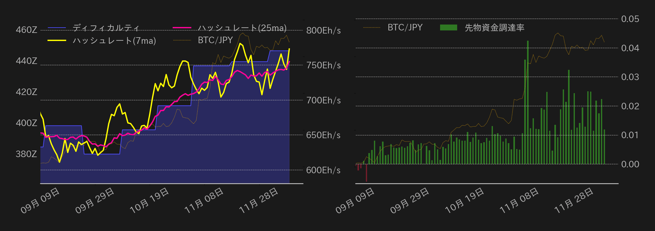 ビットコインチャート2