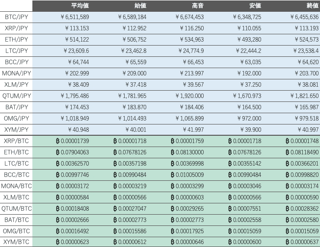 https://images.microcms-assets.io/assets/5c7d01000562418eb10a884ae8573fa3/9ae2cd70f1384bf080419e5ffaba1cea/bitbank-report-2021-12-01-4.png