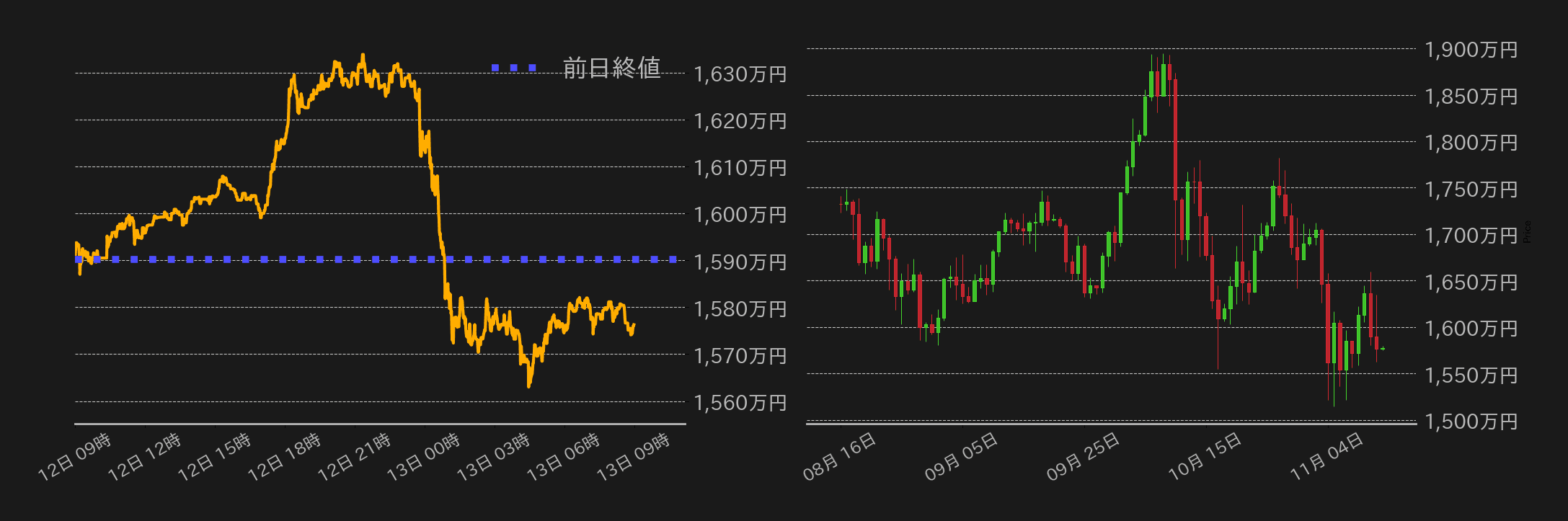 ビットコインチャート
