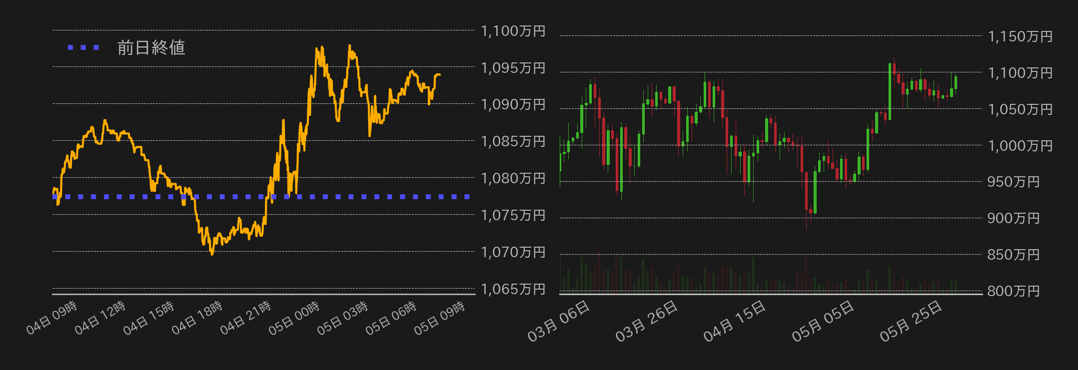 ビットコインチャート